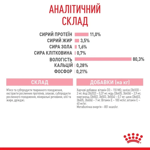 Вологий корм Royal Canin Kitten Sterilised in gravy для стерилізованих кошенят в соусі