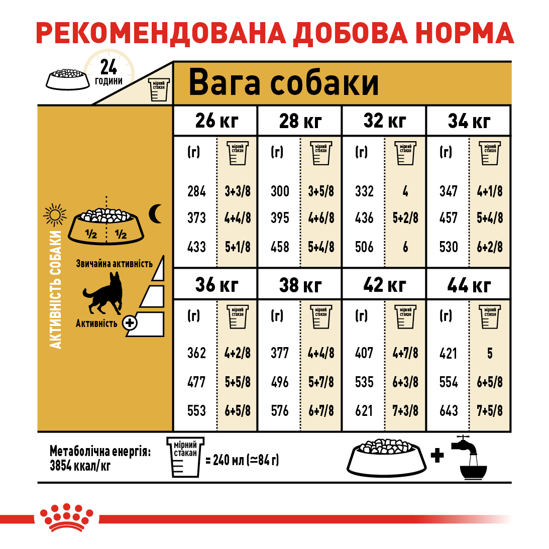 Сухий корм Royal Canin German Shepherd Adult для собак породи Німецька вівчарка 11кг
