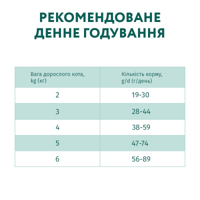 Сухий корм Optimeal Sterilized для котів стерилізованих з індичкою 10кг