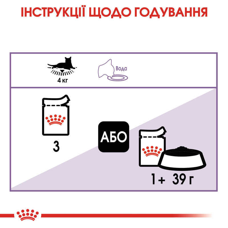 Вологий корм Royal Canin Sterilised in Jelly для стерилізованих котів (шматочки в желе) 85 г
