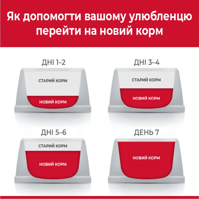 Сухий корм Hill's SP Feline Adult Sterilised Cat With Chicken з куркою для стерилізованих котів 300г