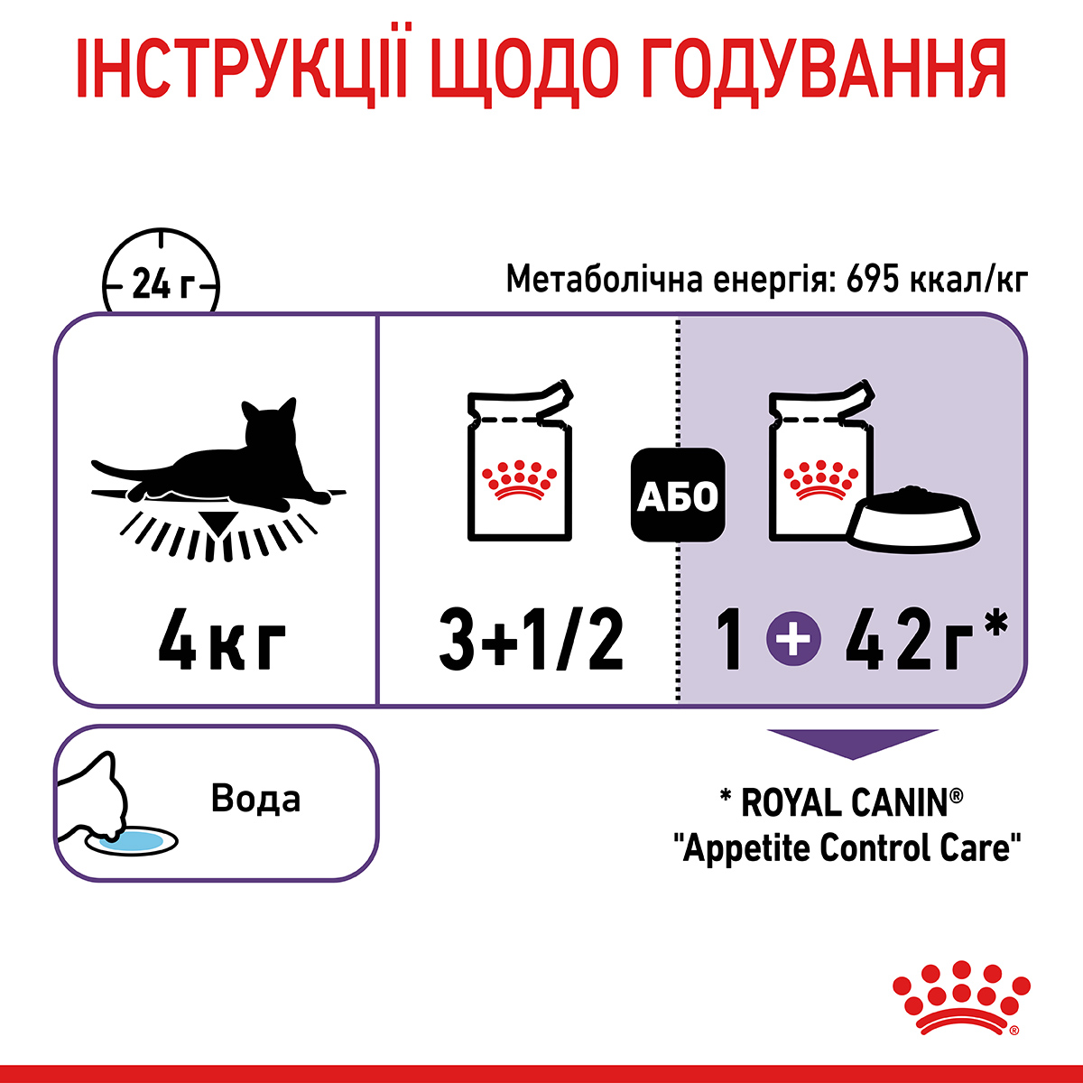 Вологий корм Royal Canin Appetite Control Care in Gravy для котів контроль апетиту