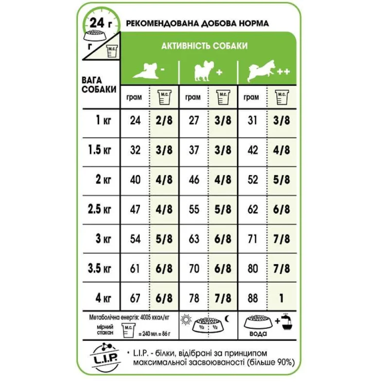 Акція Сухий корм Royal Canin X-Small Adult для собак мініатюрних порід 1.2 кг+300 г