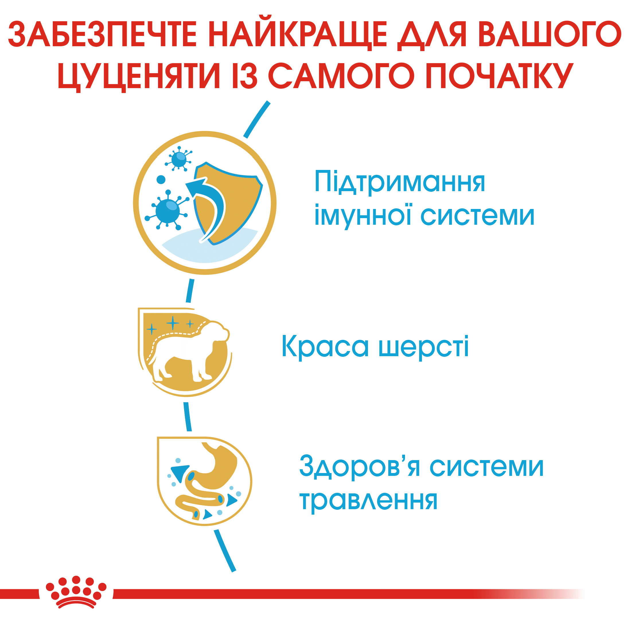 Сухий корм Royal Canin Yorkshire Junior для цуценят Йоркширських тер'єрів 1,5кг