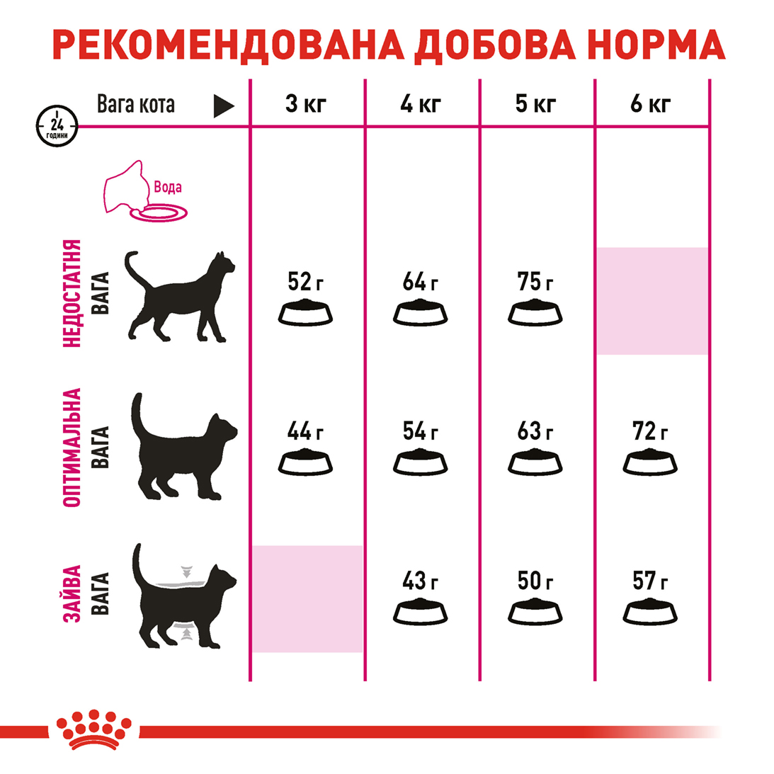 Сухий корм Royal Canin Exigent Aromatic Attraction для котів вибагливих до аромату 2кг