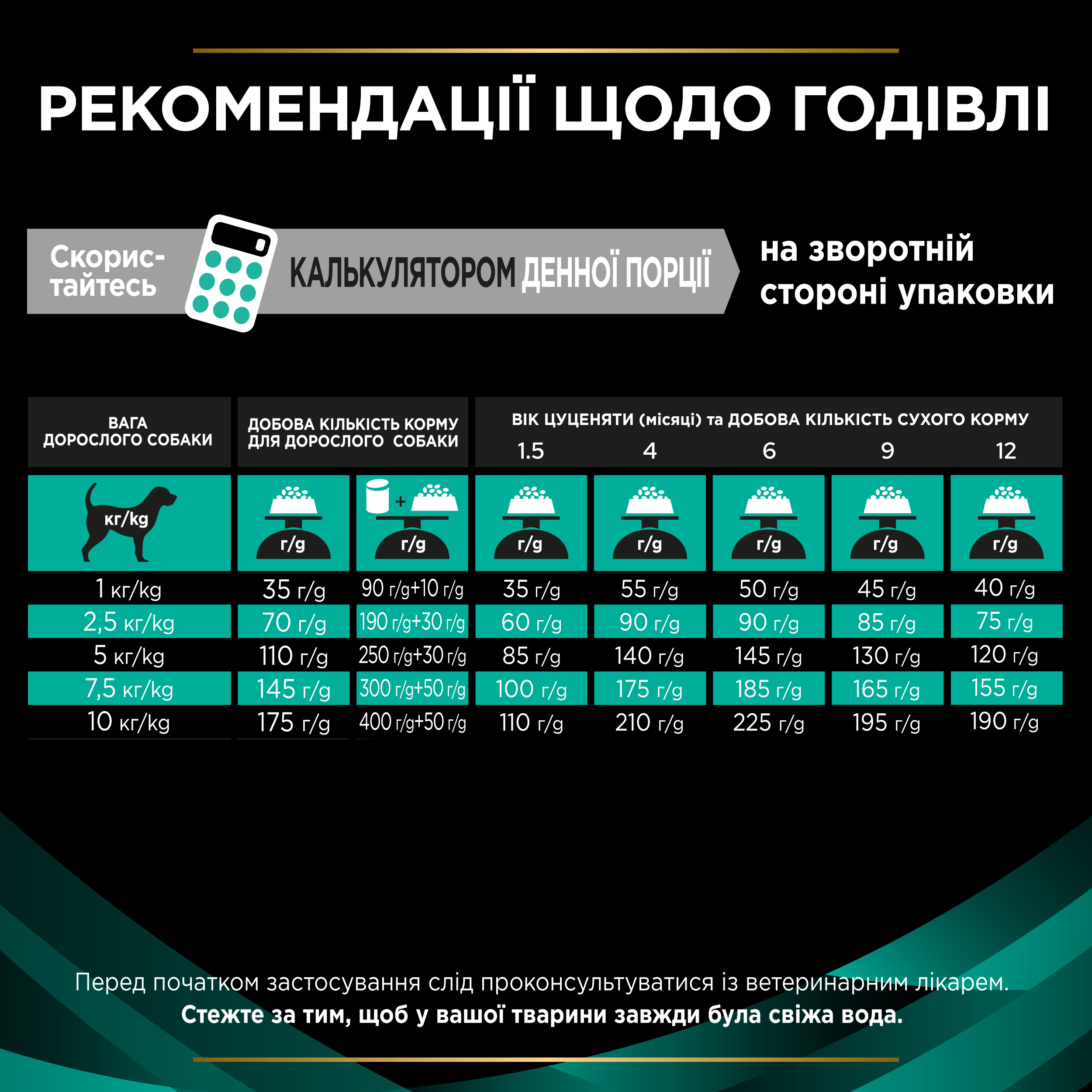 Сухий корм Purina Pro Plan Veterinary Diets EN Gastrointestinal Small&Mini для собак малих порід при розладах травлення 1,5 кг