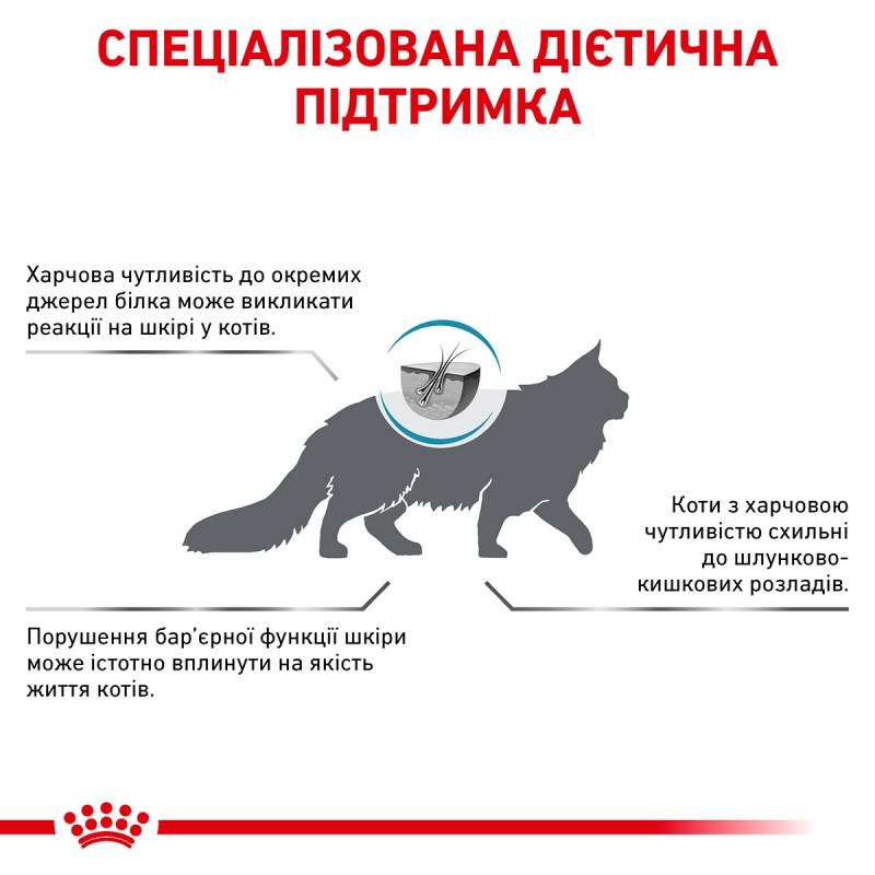 Сухий корм Royal Canin Sensitivity Control Cat для котів при харчовій алергії/непереносимості 400 г