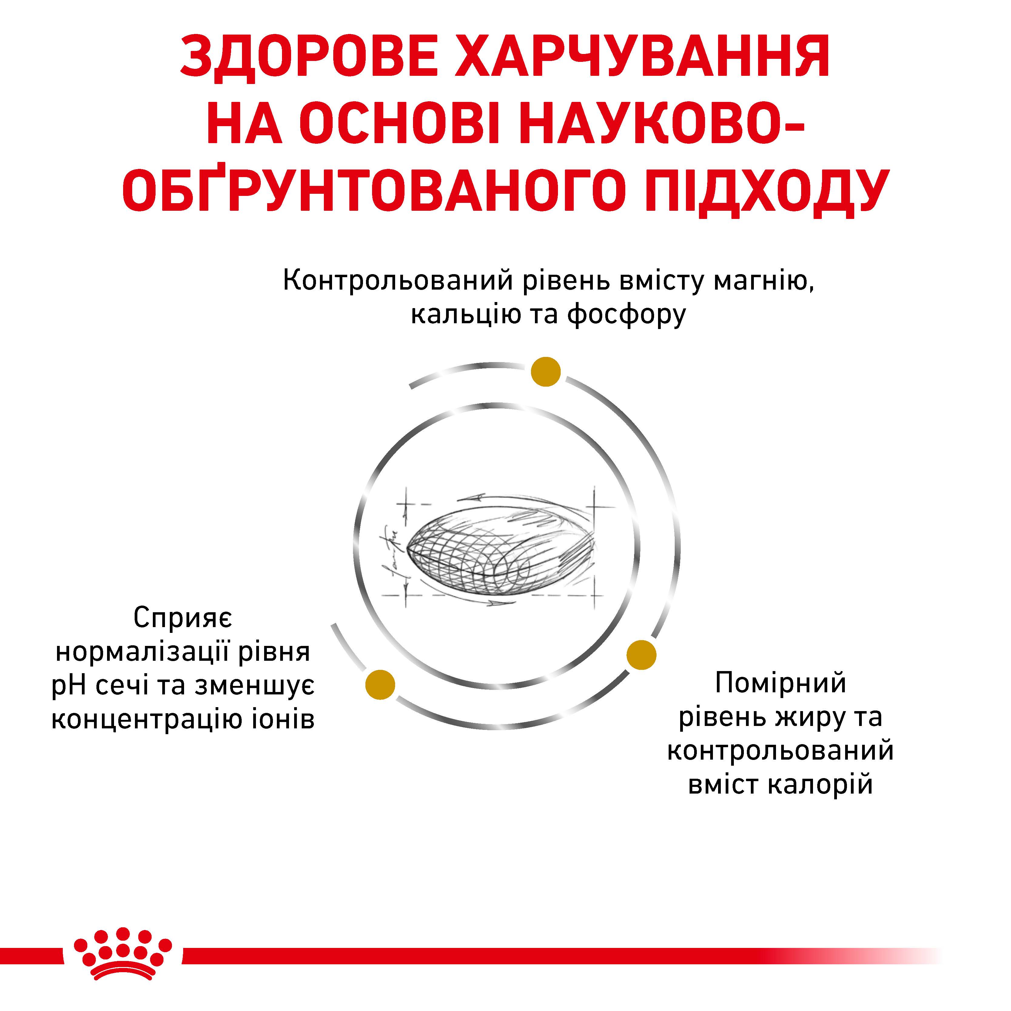 Сухий корм Royal Canin Urinary S/O Moderate Calorie Dog для собак при сечокам'яній хворобі 1,5кг