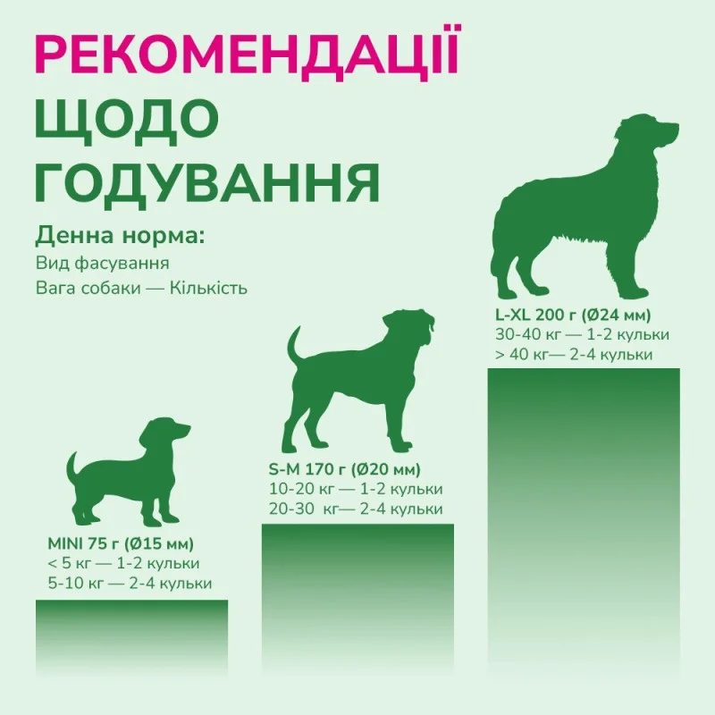 Ласощі LK Baits Pet Nutrigo Plantago для собак дрібних порід з сиропом подорожника,75 г