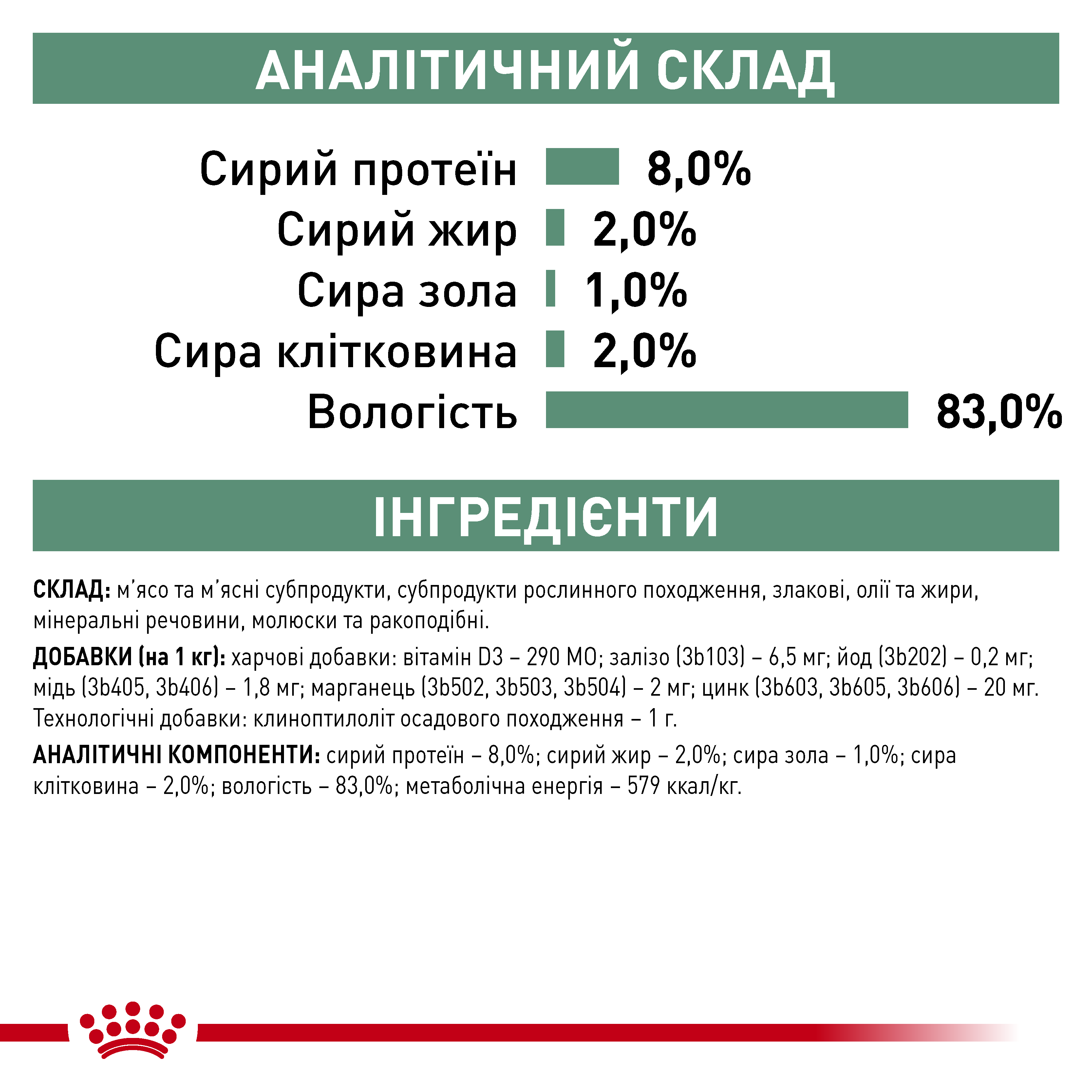 Вологий корм Royal Canin Satiety Dog для собак із зайвою вагою 410 г