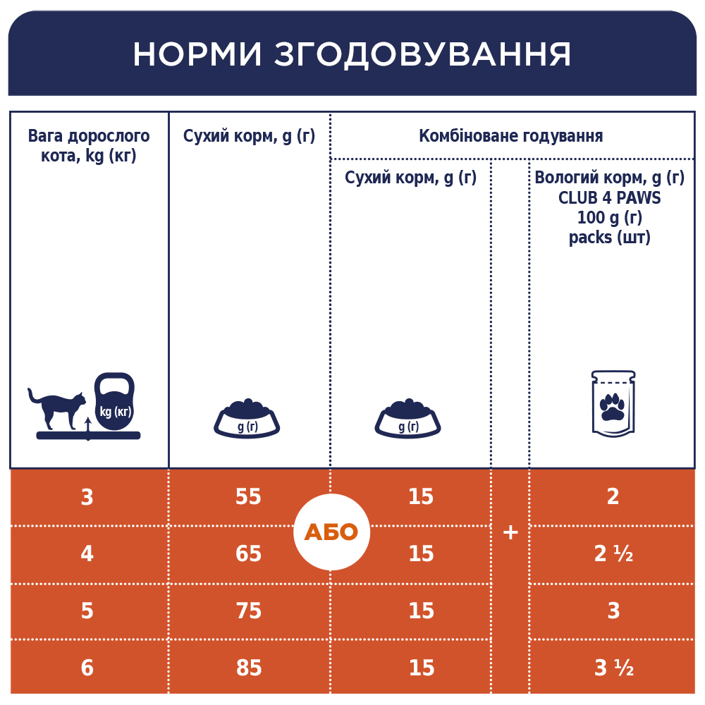 Сухий корм C4P Premium with Chicken для котів з куркою 14кг