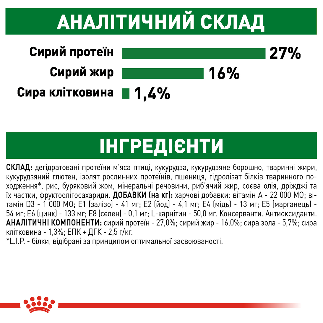 Сухий корм Royal Canin Mini Adult для собак міні порід 800г