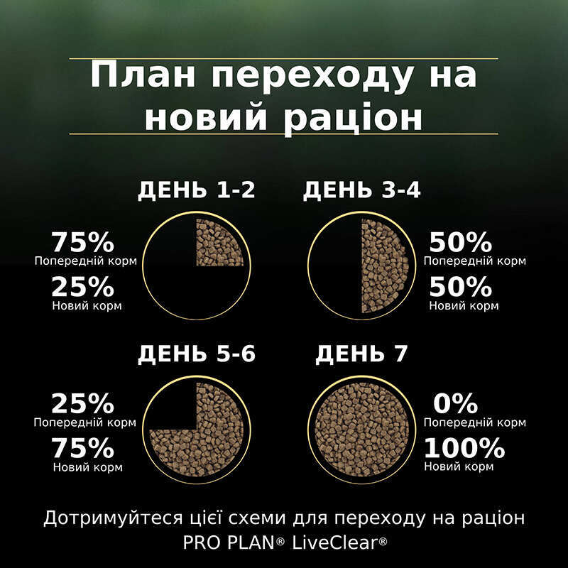 Сухий корм Purina Pro Plan LiveClear Sterilised Turkey для стерилізованих котів, зменшення алергенів на шерсті,з індичкою 1,4 кг