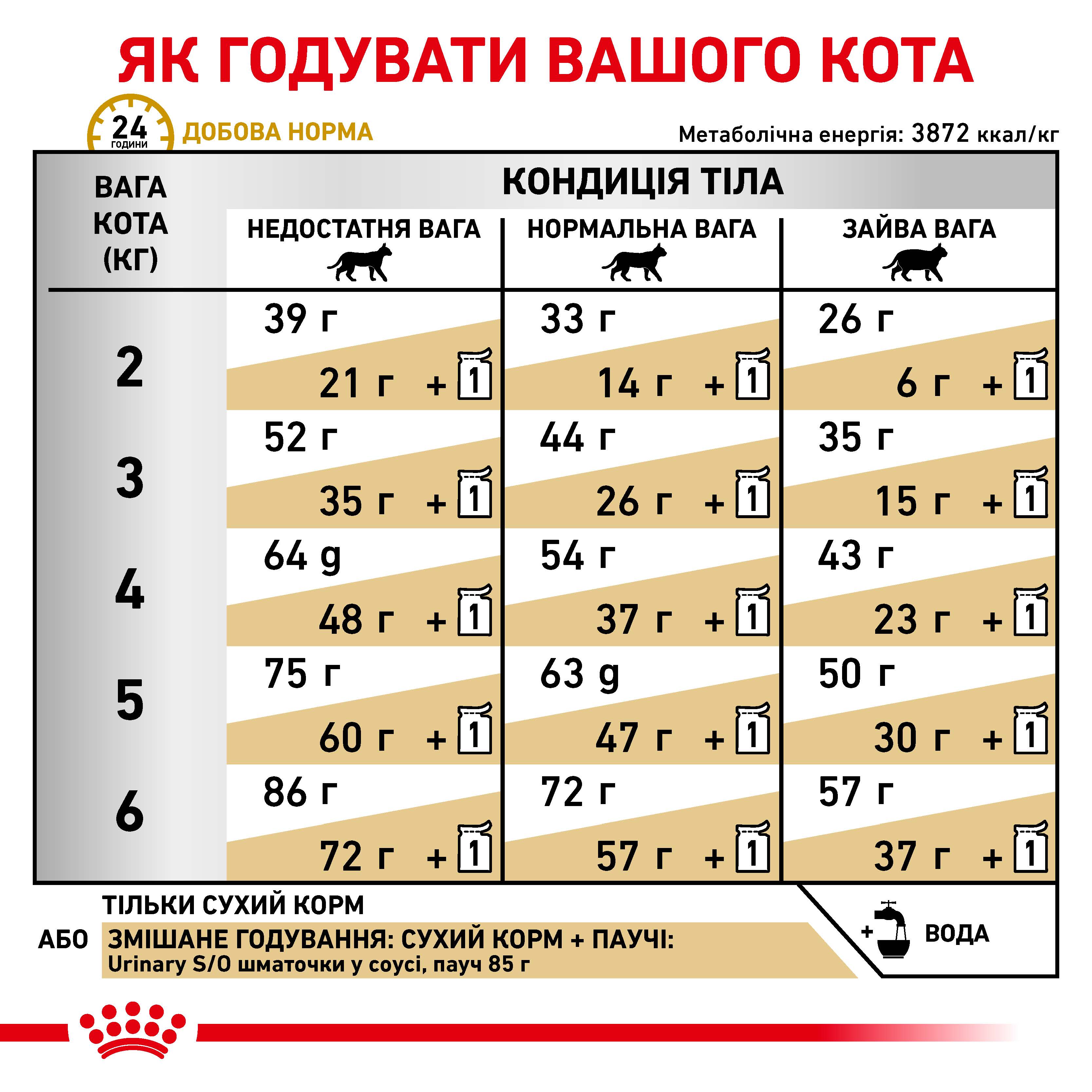 Сухий корм Royal Canin Urinary S/O для котів при захворюваннях сечовивідних шляхів 400 г