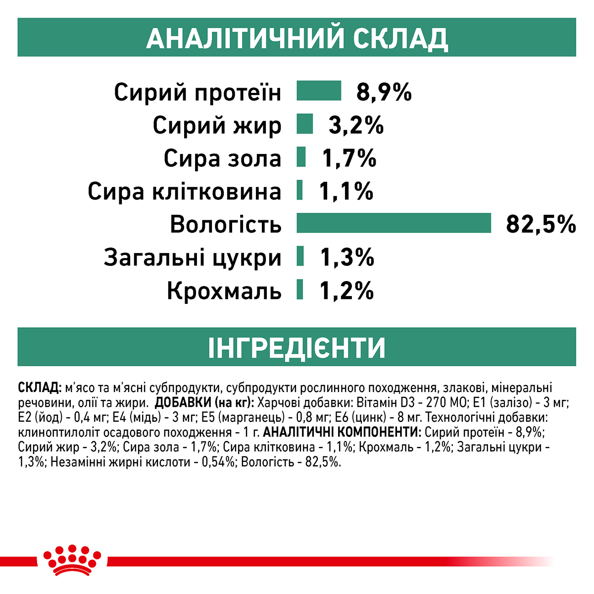 Сухий корм Royal Canin Diabetic Cat для котів при лікуванні цукрового діабету 400г