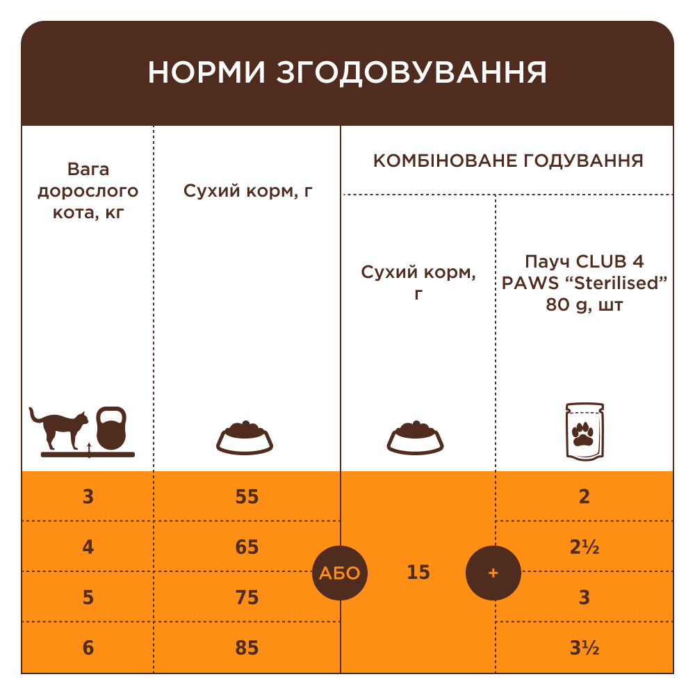 Сухий корм C4P Premium з телятиною для дорослих котів 300г