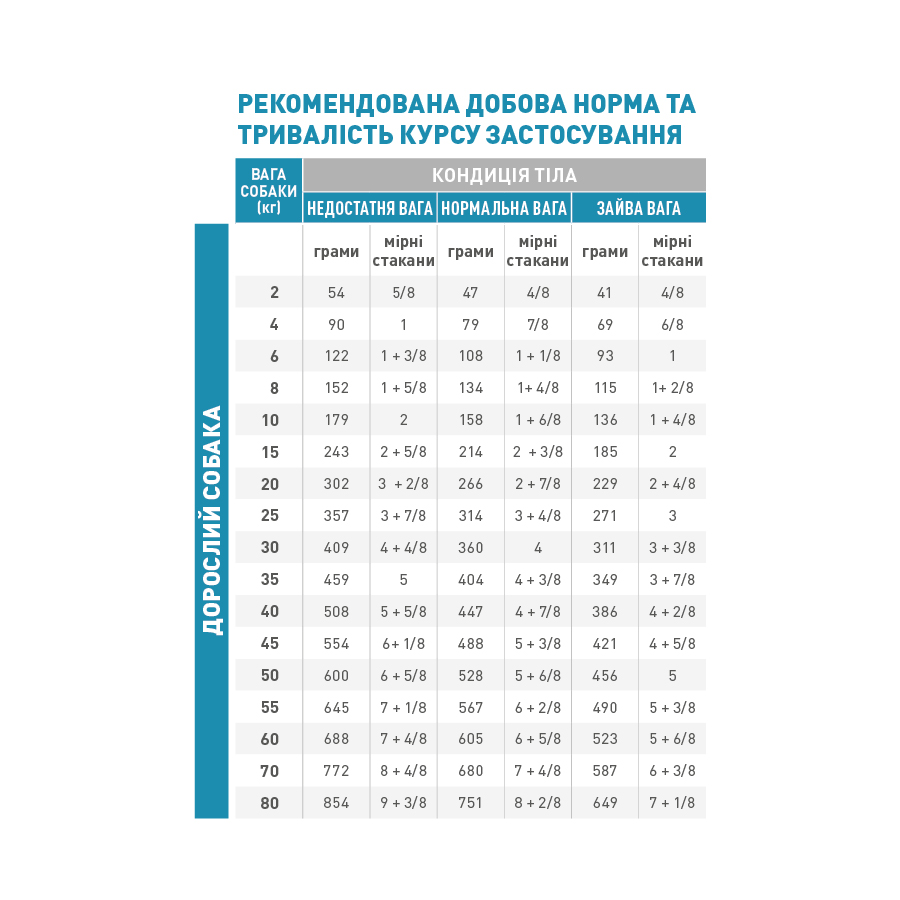 Сухий корм Royal Canin Anallergenic для собак з яскраво вираженою гіперчутливістю 3кг