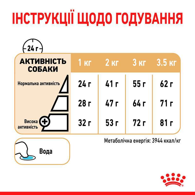 Сухий корм Royal Canin Pomeranian Adult для дорослих собак породи Померанський шпіц 500 г