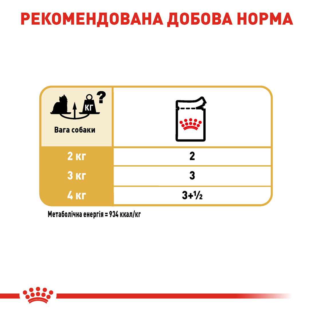Вологий корм Royal Canin Yorkshire Terrier для собак породи йоркширський тер'єр