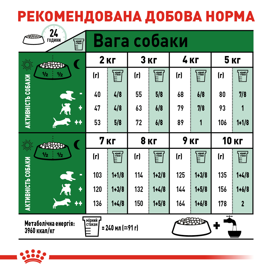 Сухий корм Royal Canin Mini Adult для собак міні порід 4кг