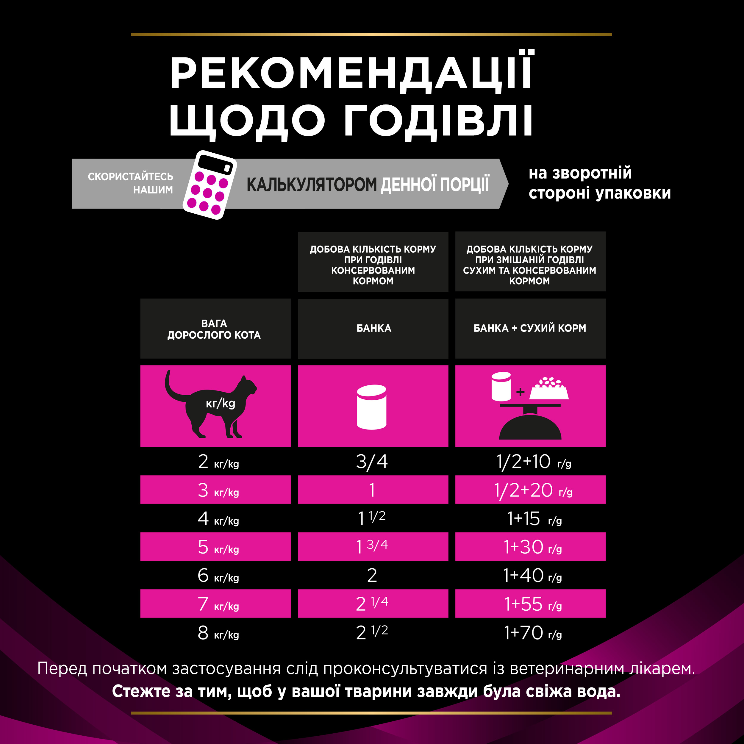 Вологий корм Purina Pro Plan Veterinary Diets UR St/Ox Urinary Feline Cans для котів при сечокам'яній хворобі 195г