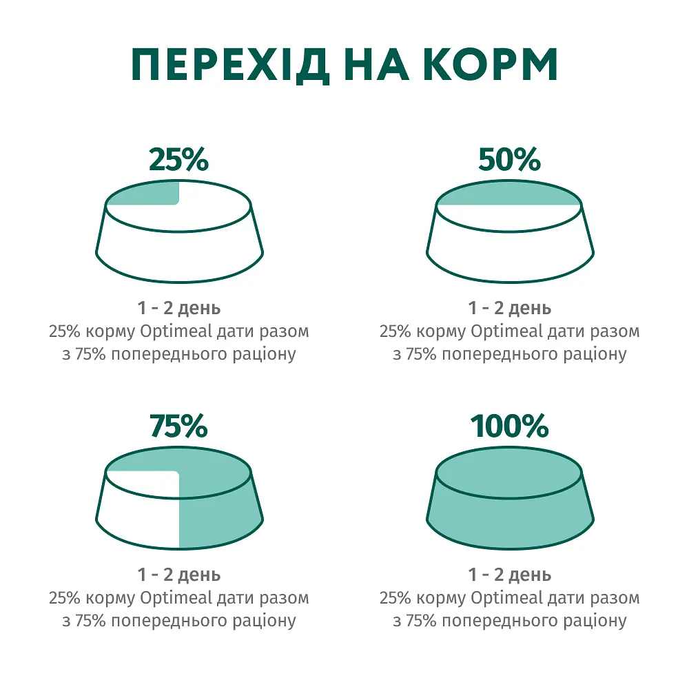 Вологий корм OptiMeal Adult Cats Sterilised для стерилізованих котів з лососем та чорницею в желе 85 г