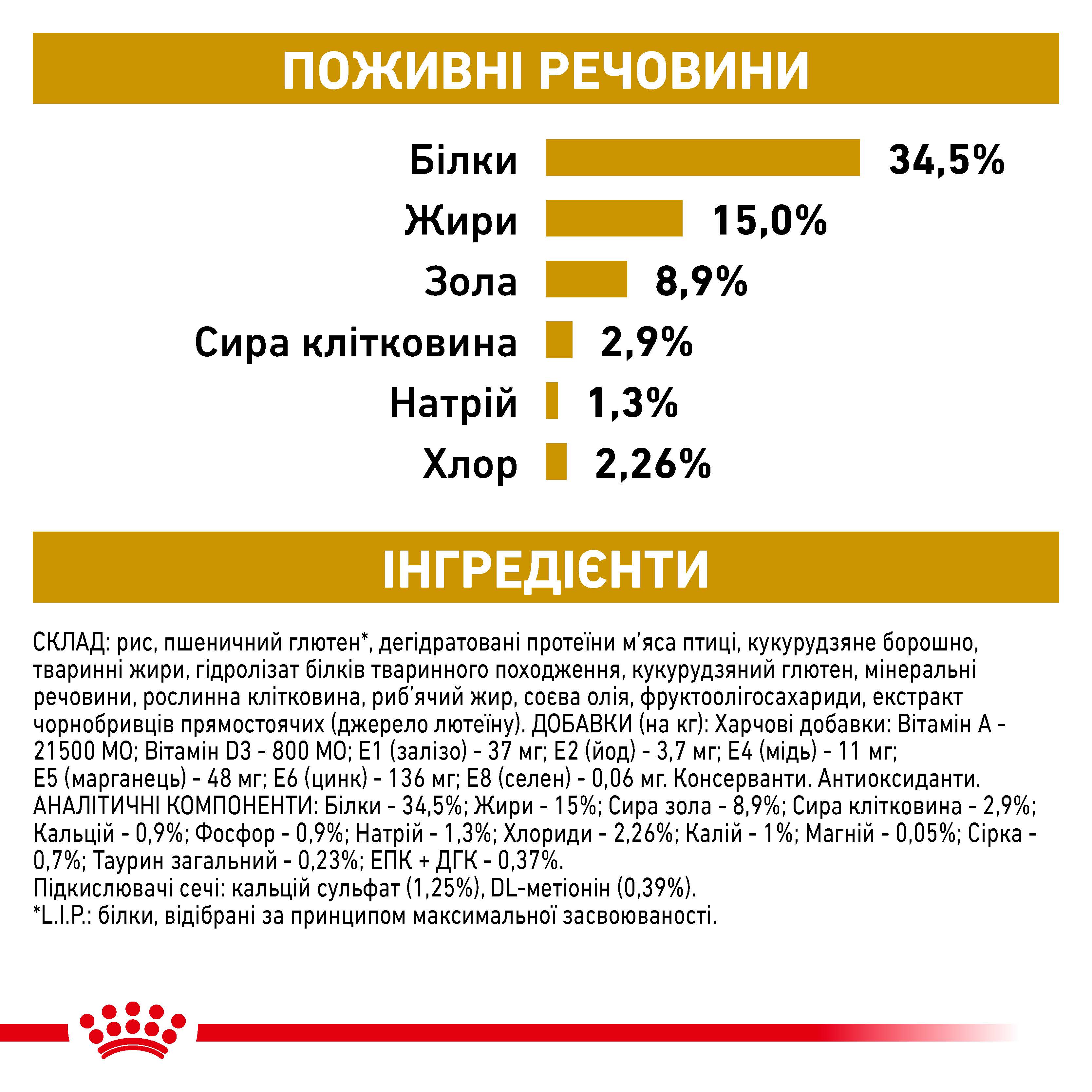 Сухий корм Royal Canin Urinary S/O для котів при захворюваннях сечовивідних шляхів 400 г