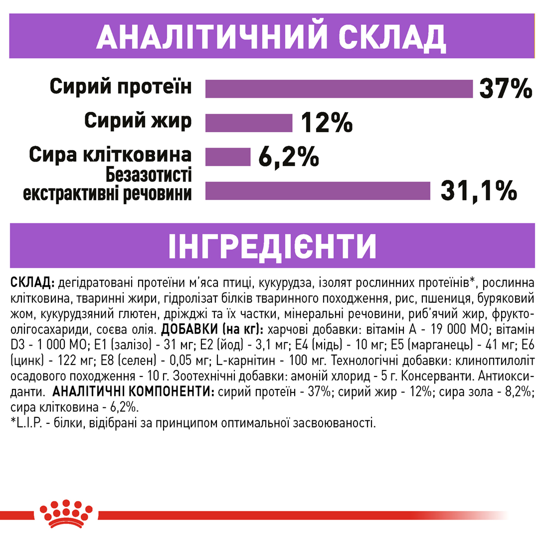 Сухий корм Royal Canin Sterilised Cat для котів стерилізованих 2кг