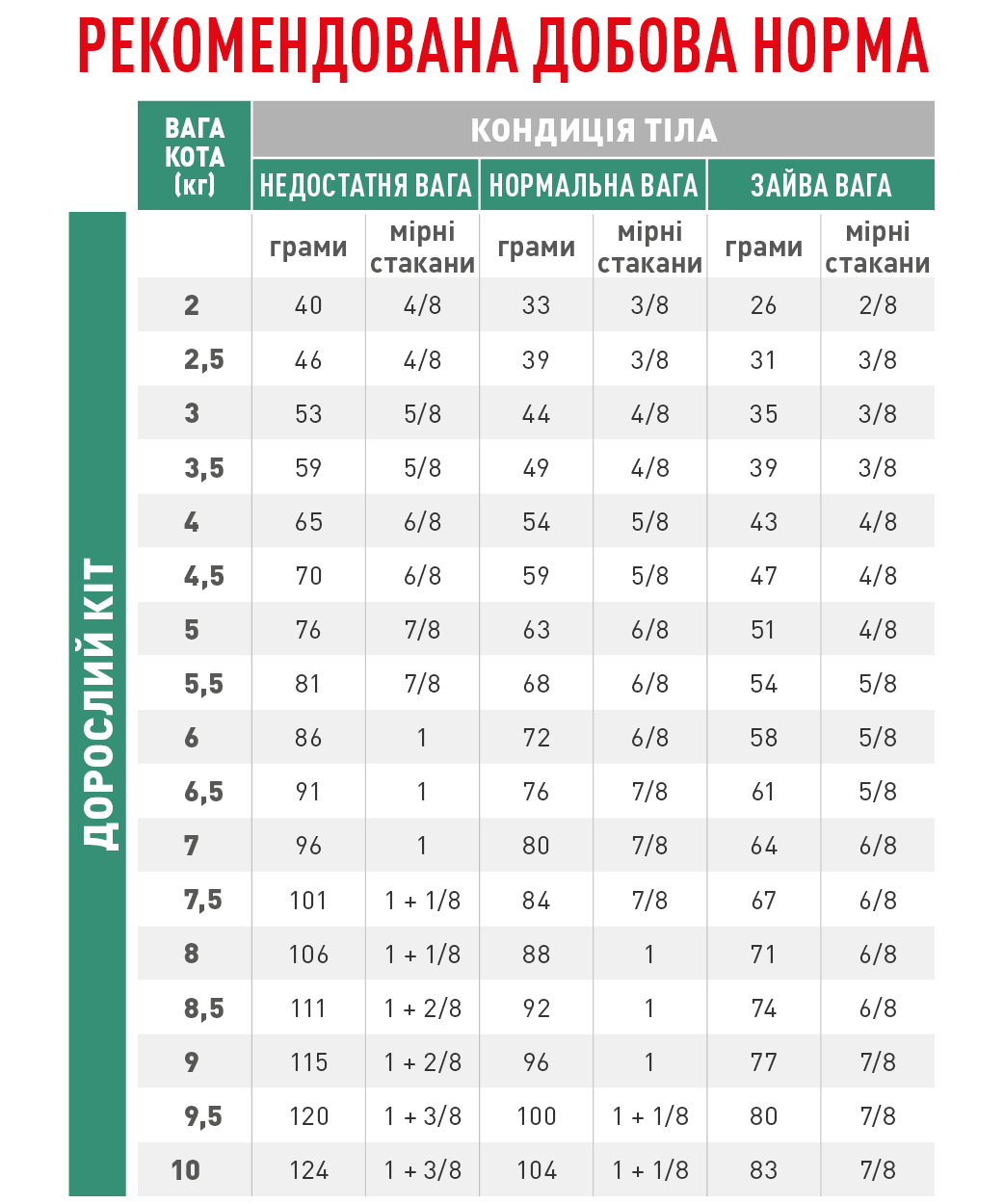 Сухий корм Royal Canin Diabetic Cat для котів при лікуванні цукрового діабету 400г