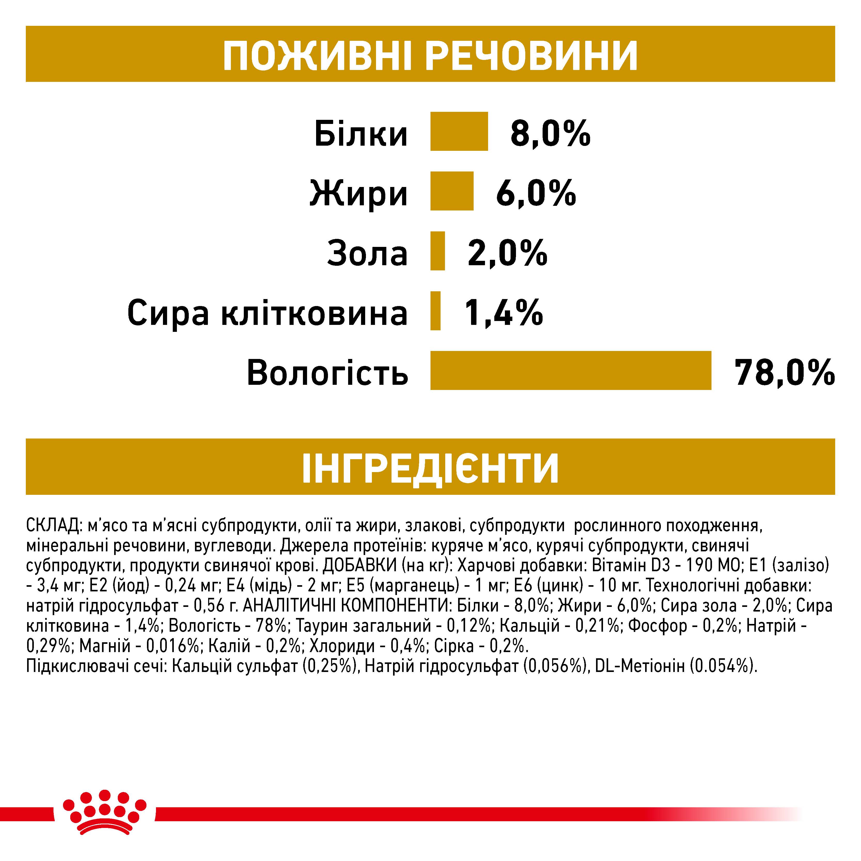 Вологий корм Royal Canin Urinary S/O для собак при захворюваннях сечовивідних шляхів