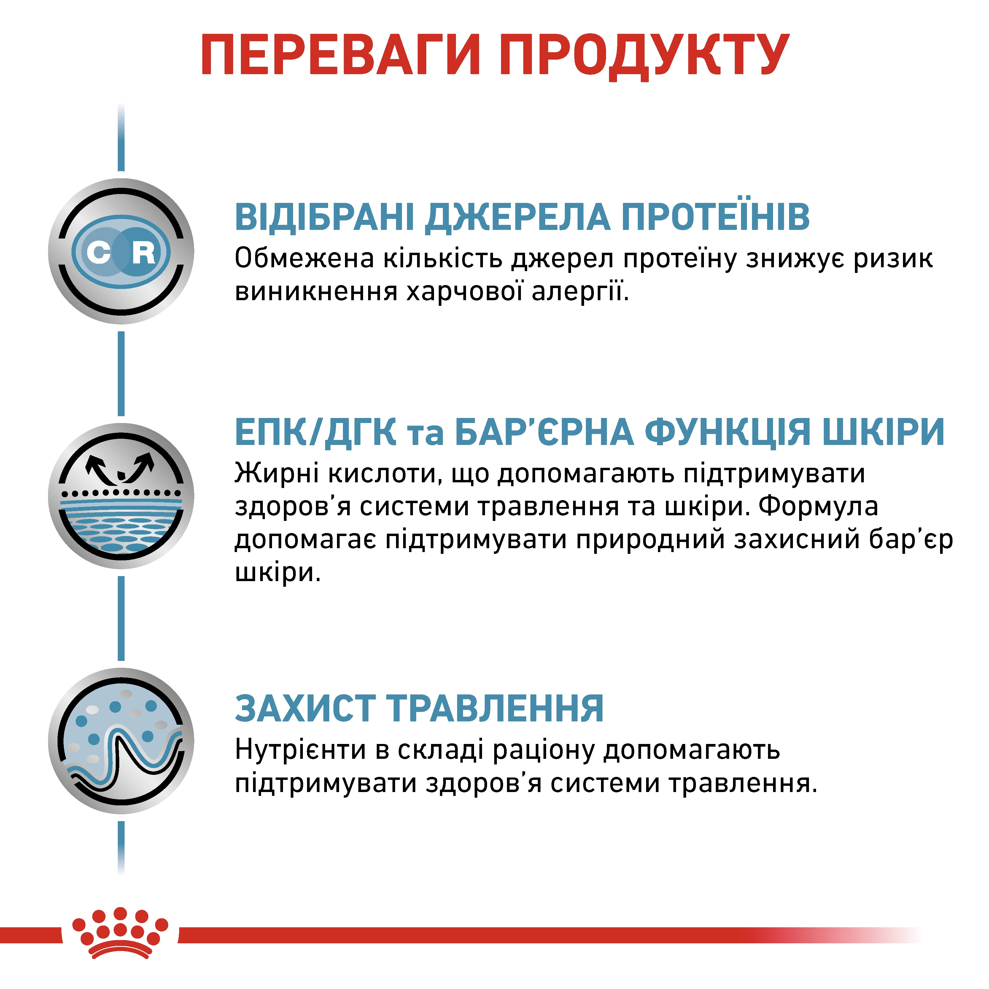 Вологий корм Royal Canin Sensitivity Control Dog для собак при алергіях з куркою