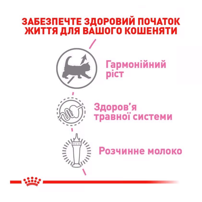 Замінник молока Royal Canin BabyCat Milk для кошенят 300г