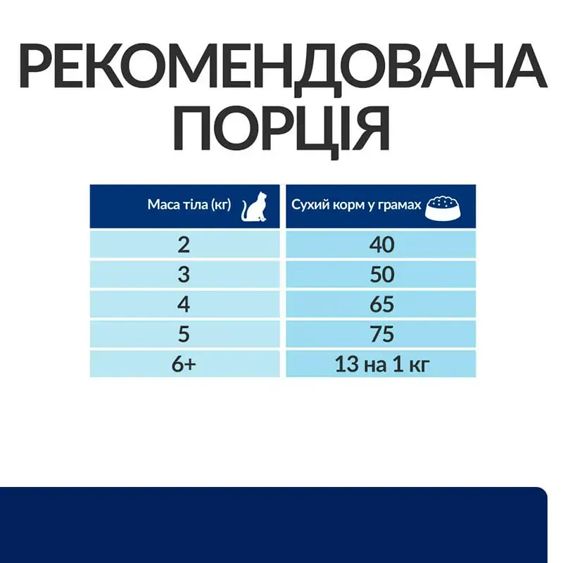 Сухий корм Hill's PD Feline Z/d для котів із чутливим шлунком та харчовою алергією 1.5 кг