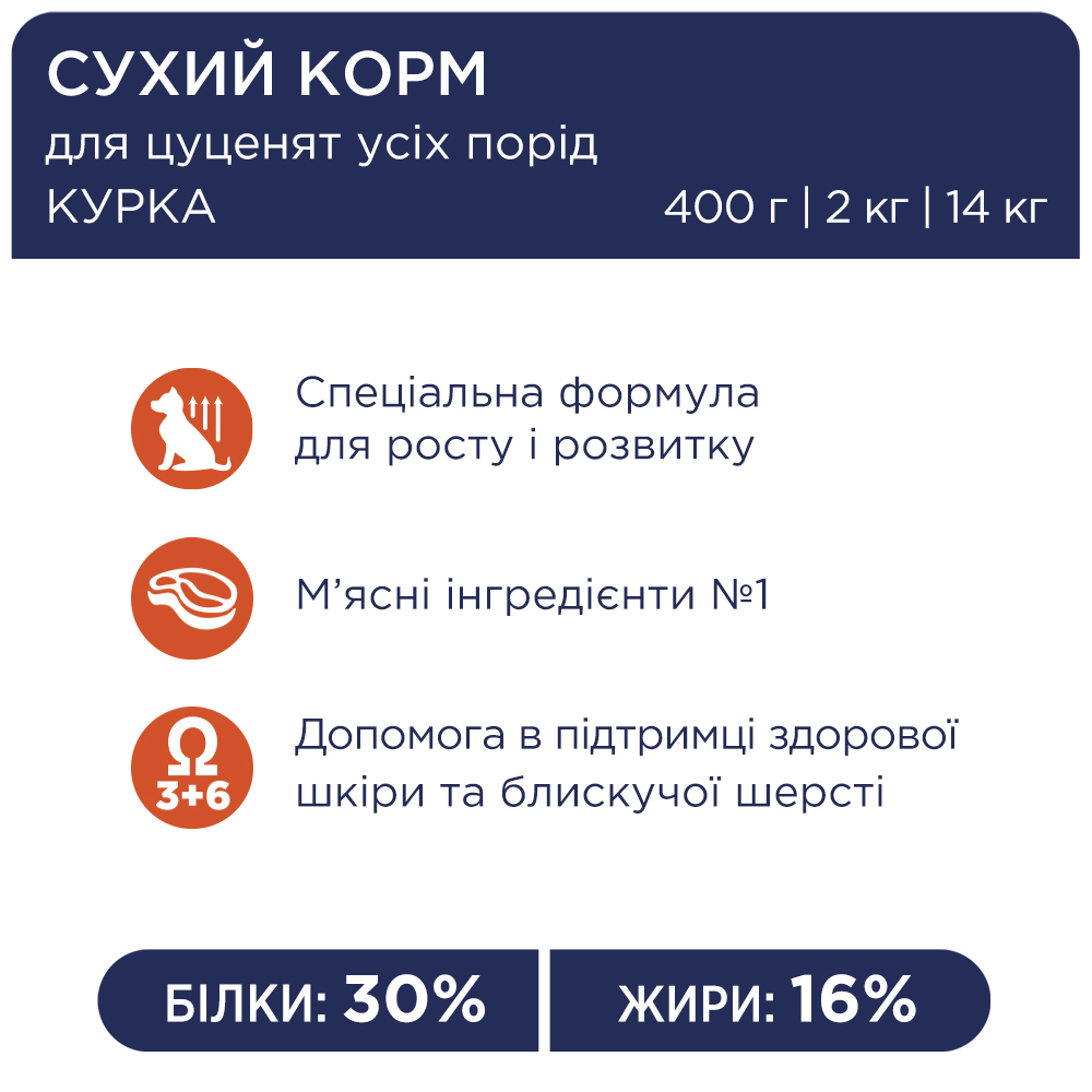 Сухий корм C4P Premium Puppies для цуценят всіх порід 400 г