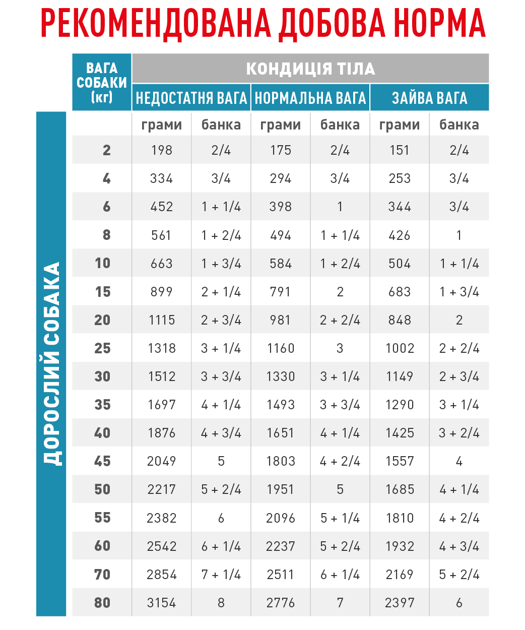 Вологий корм Royal Canin Hypoallergenic для собак із харчовою алергією 400г