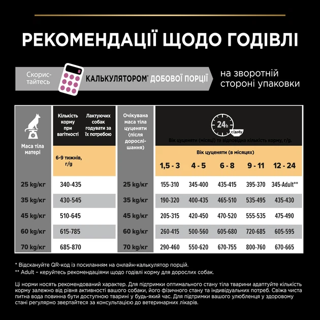 Сухий корм Purina Pro Plan Large Robust Puppy Sensitive Skin для цуценят великих порід масивної статури з чутливою шкірою,з лососем 12 кг