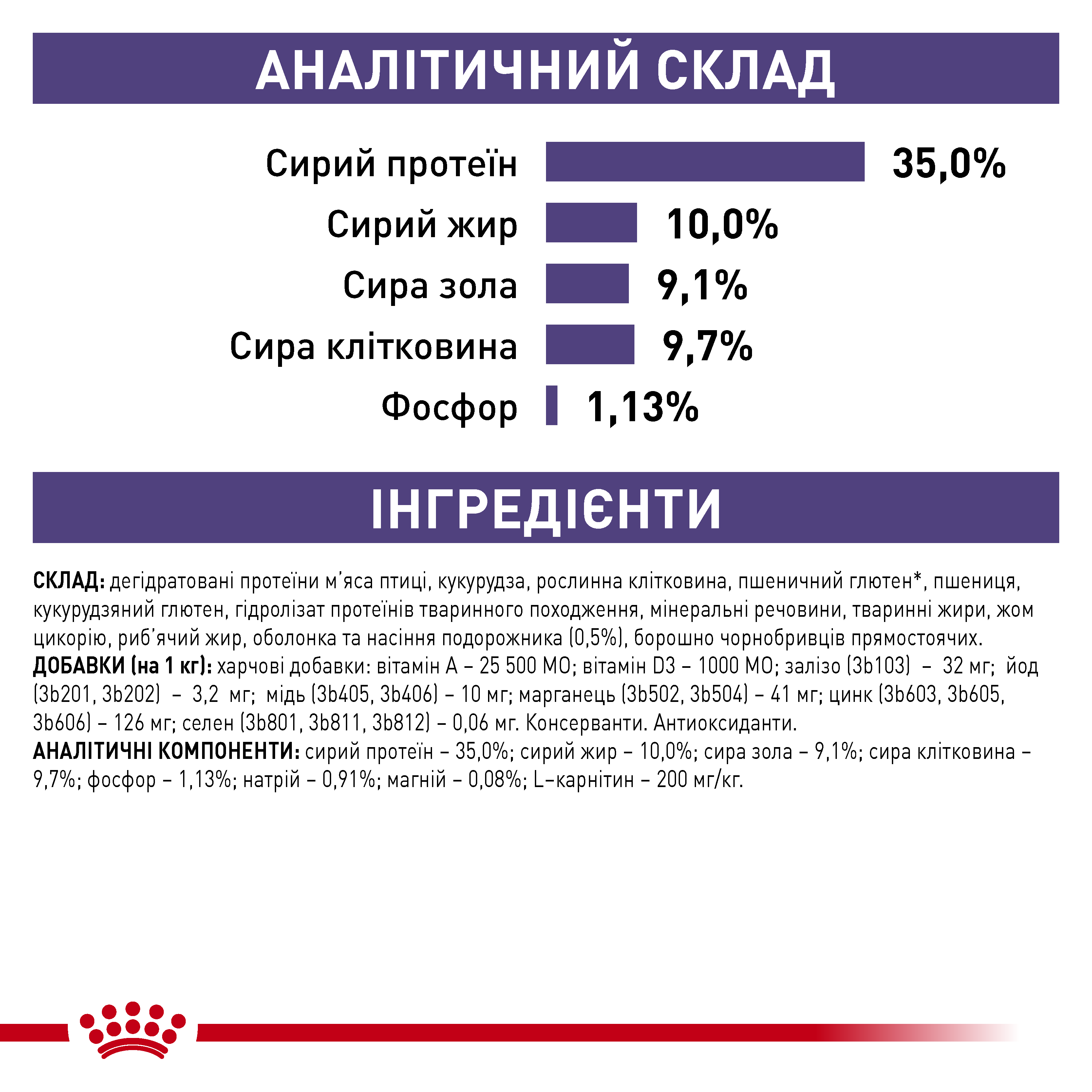 Сухий корм Royal Canin Neutered Satiety Balance для котів стерилізованих контроль ваги 1,5кг