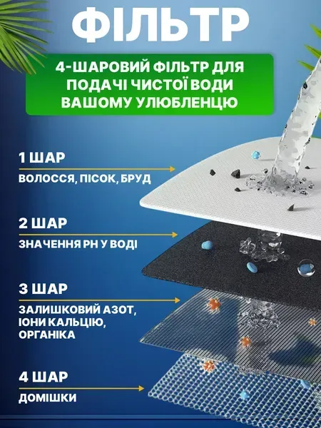 Автоматична напувалка-фонтан з годівницею 2 в 1 для собак і котів, 3 л