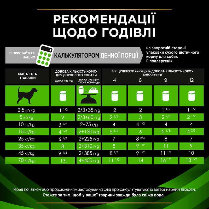 Вологий корм Purina Pro Plan Veterinary Diets HA Hypoallergenic Canine Cans для собак та цуценят при харчовій алергії 195 г