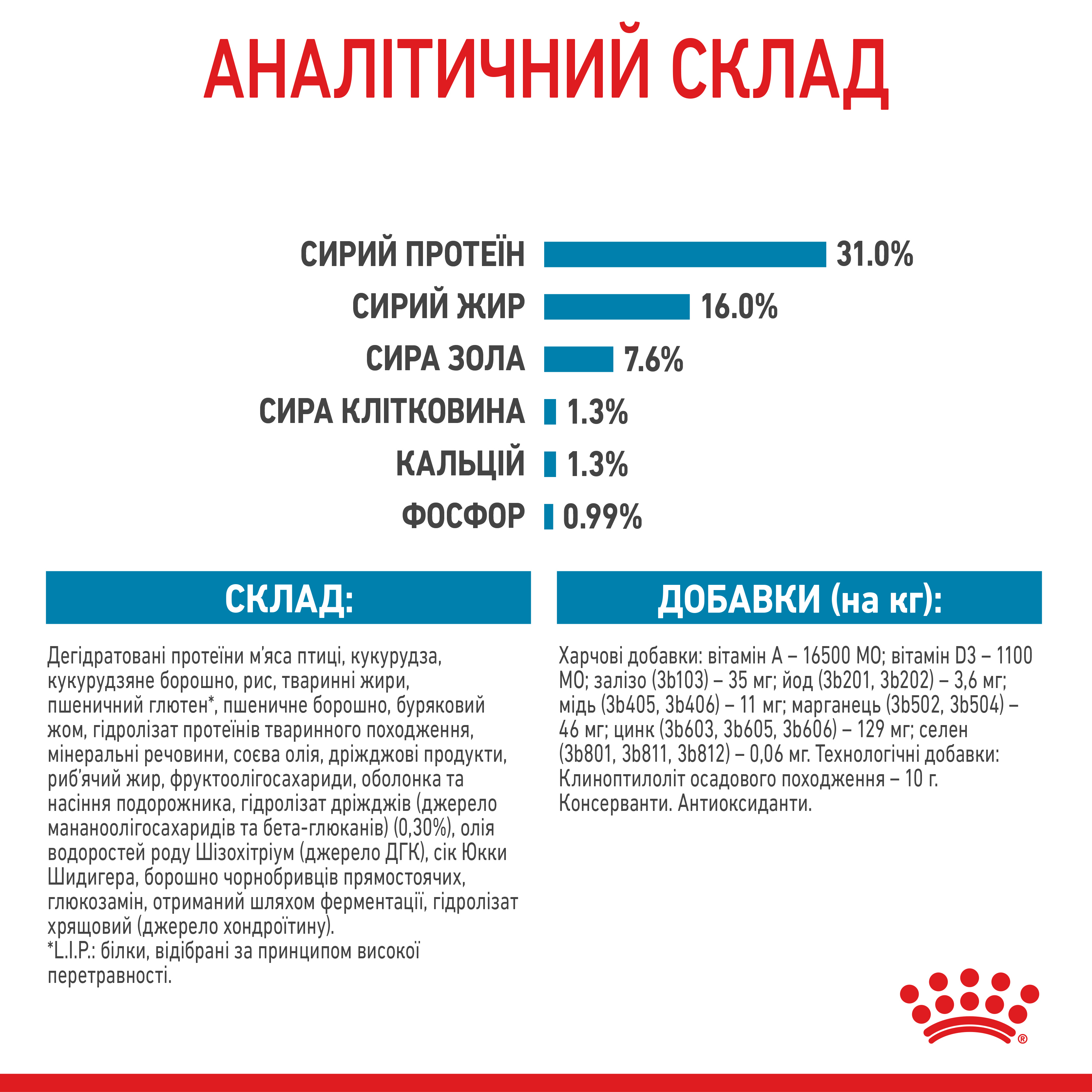 Сухий корм Royal Canin Giant Junior для цуценят гігантських порід 15кг
