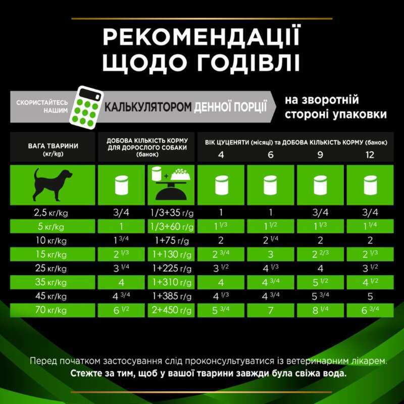 Вологий корм Purina Pro Plan Veterinary Diets HA Hypoallergenic Canine Cans для собак та цуценят при харчовій алергії 400 г