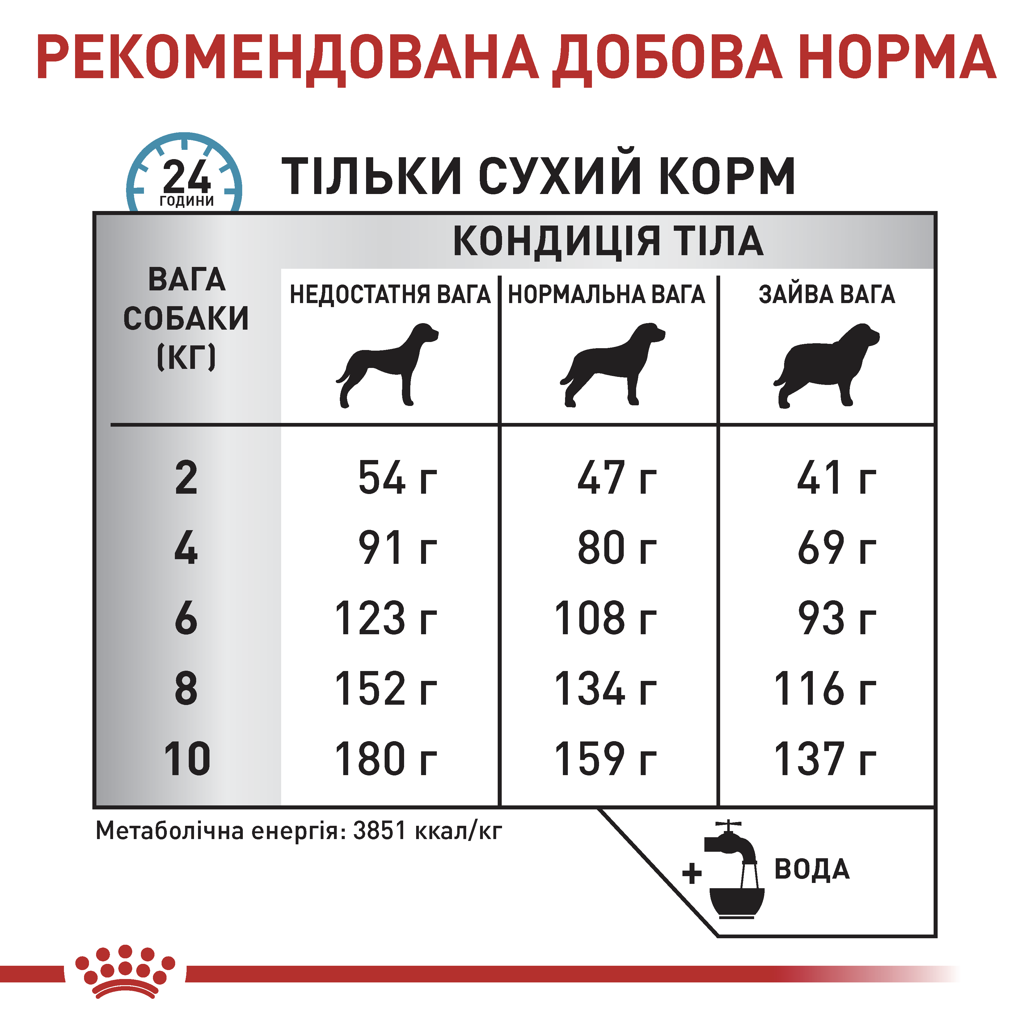 Сухий корм Royal Canin Anallergenic Small Dog для собак малих порід при харчовій алергії 1,5кг