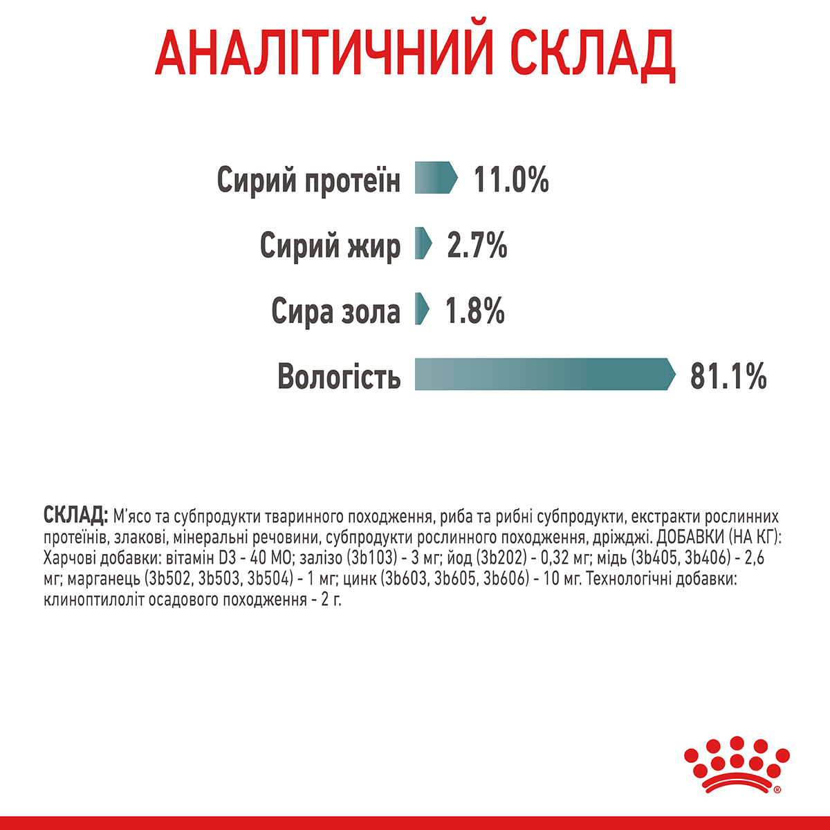 Вологий корм Royal Canin Hairball Care Cat для котів виведення шерсті
