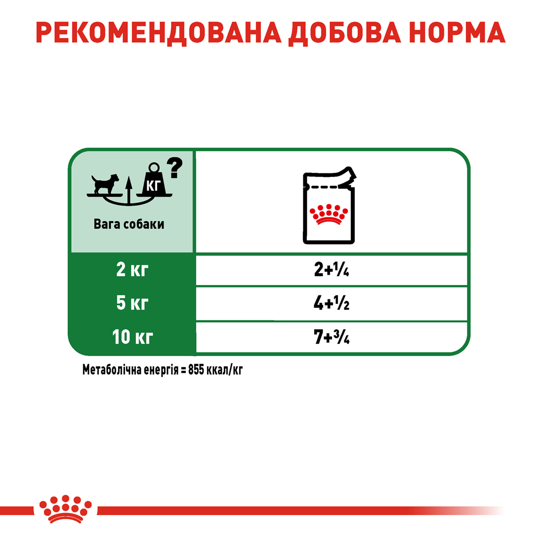 Вологий корм Royal Canin Mini Adult для собак дрібних порід