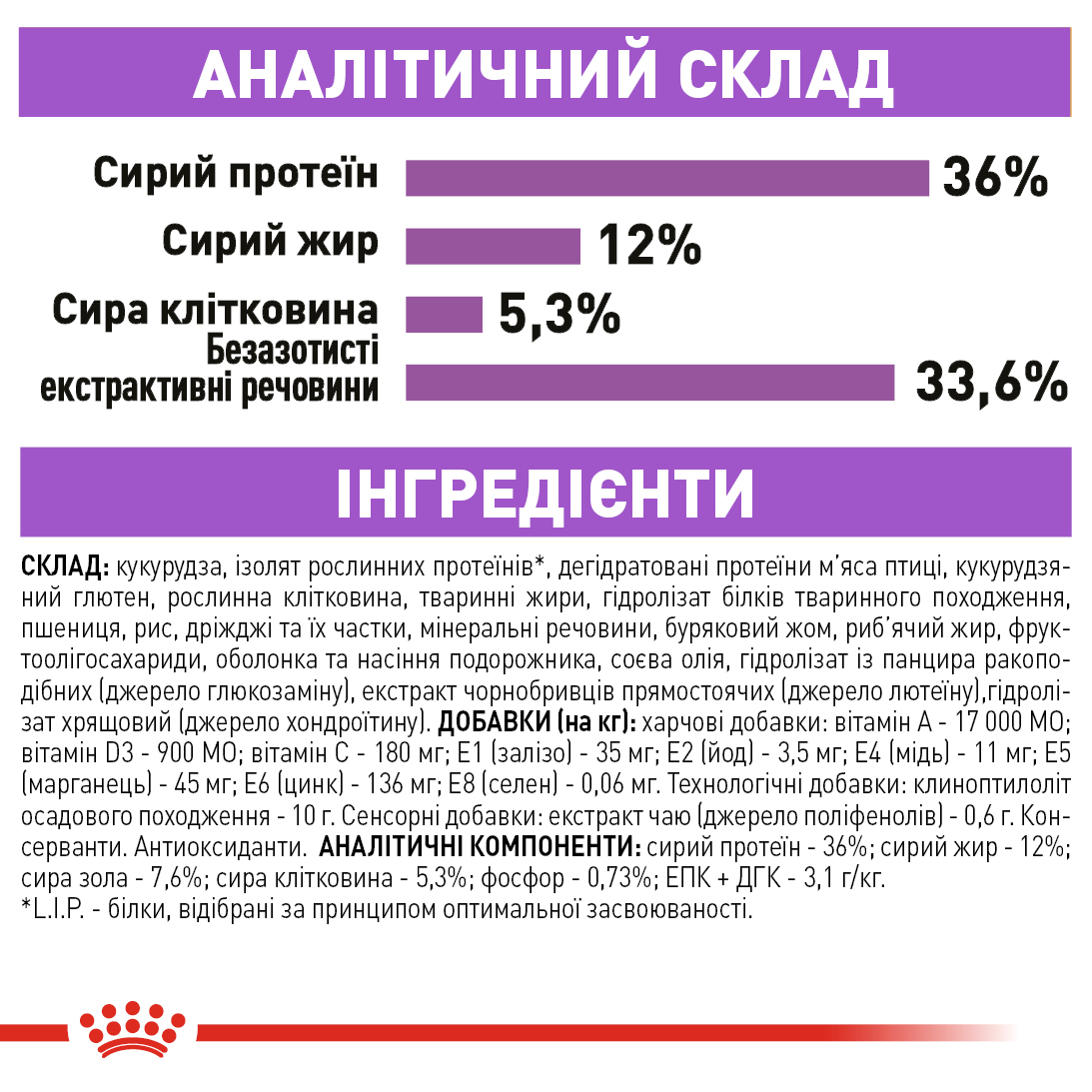 Акція Сухий корм Royal Canin Sterilised 7+ для стерилізованих котів старше 7 років 1.2 кг+300 г