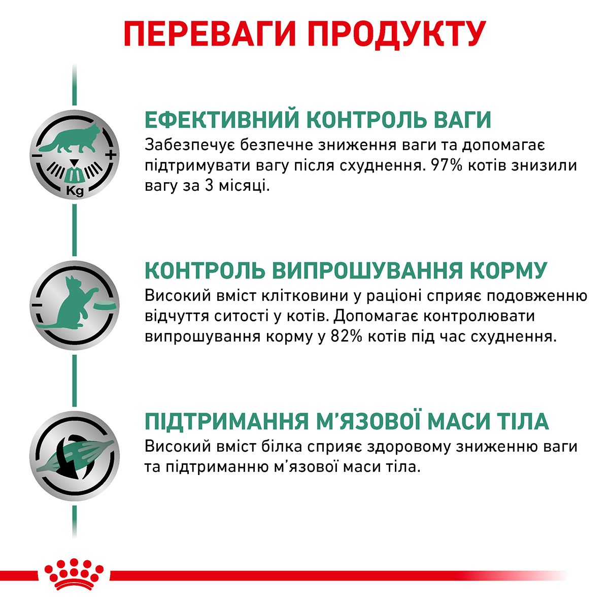 Сухий корм Royal Canin Satiety Weight Management Cat для котів контроль ваги 3,5кг