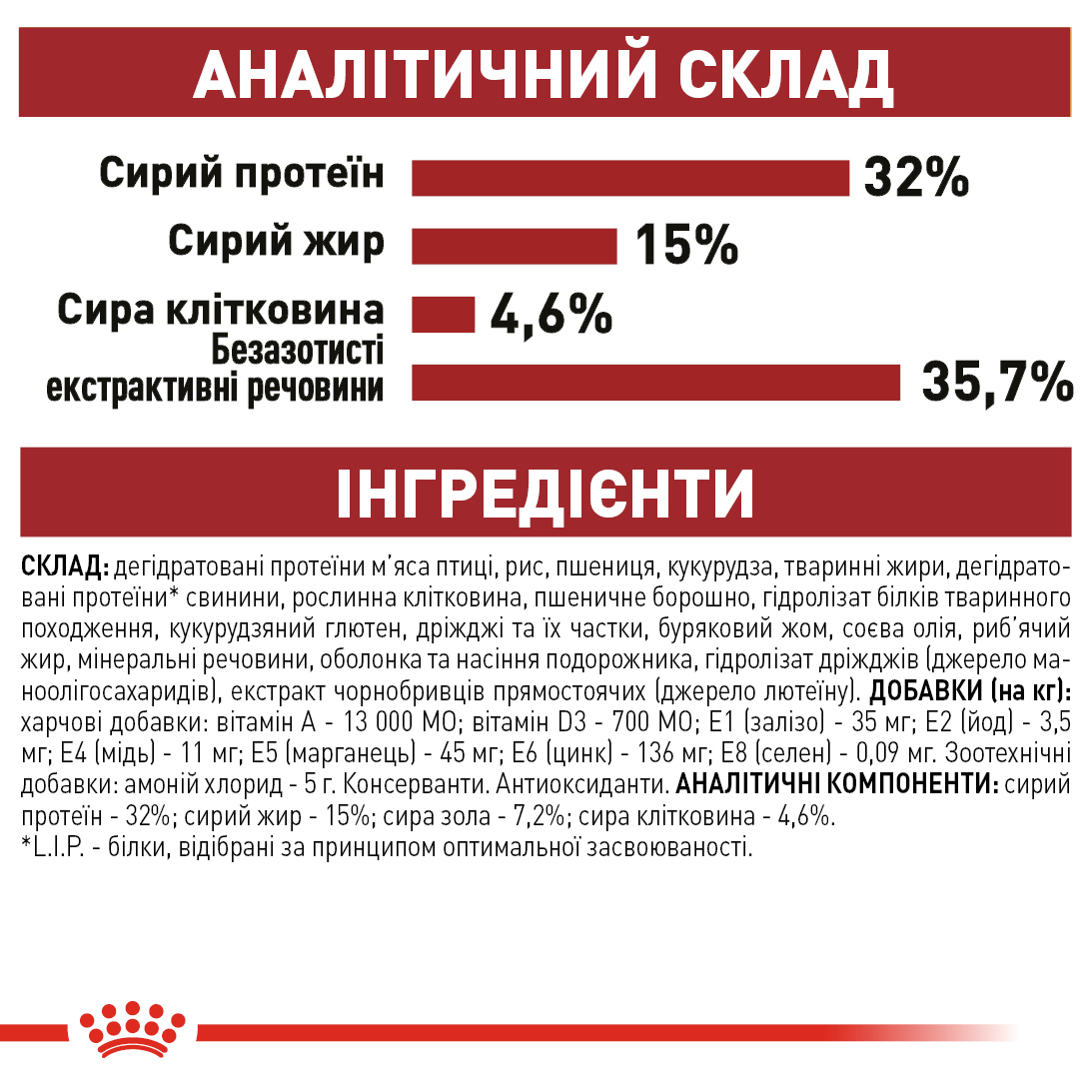 Сухий корм Royal Canin Fit 32 для котів активних 400г