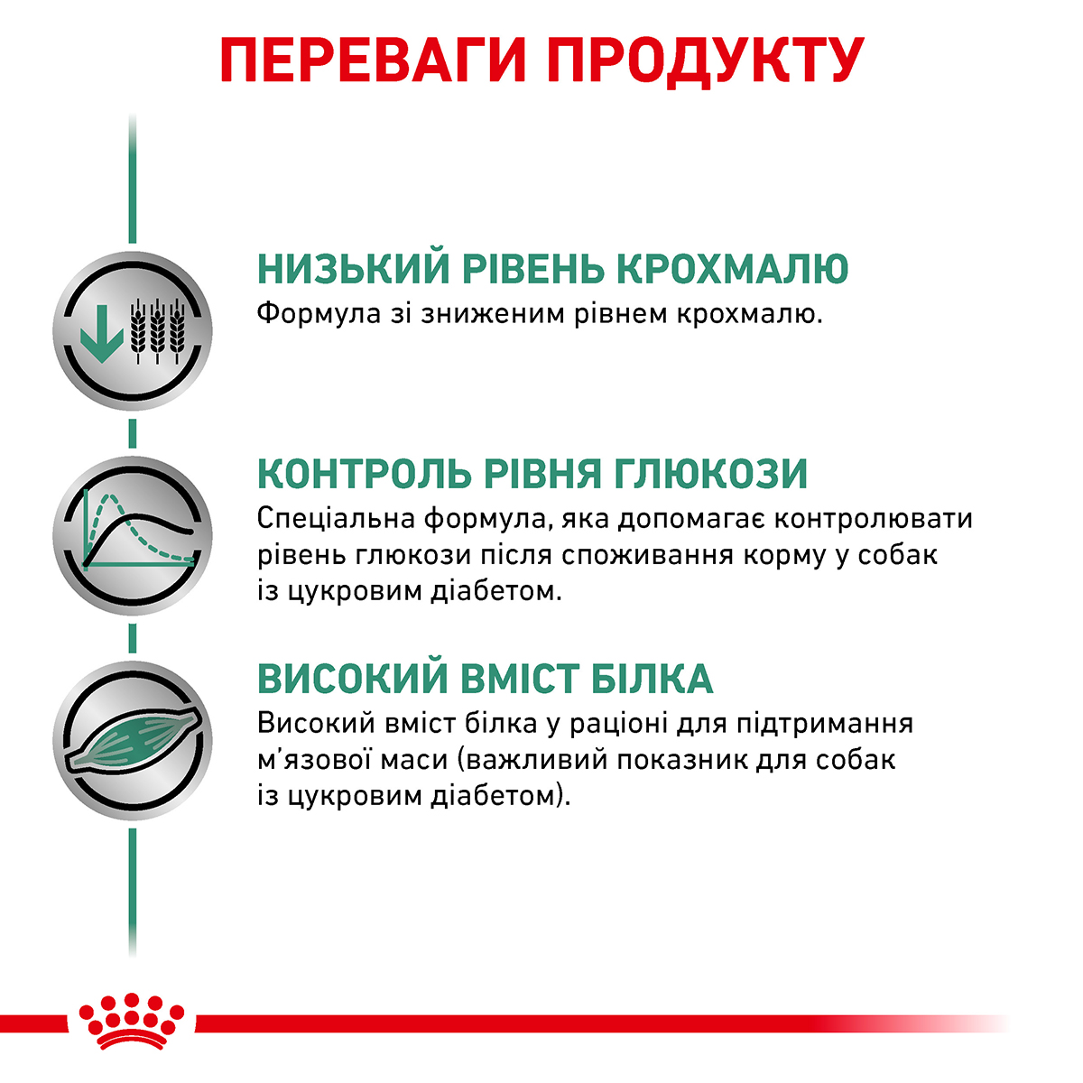 Вологий корм Royal Canin Diabetic Canin для собак при лікуванні цукрового діабету 410г