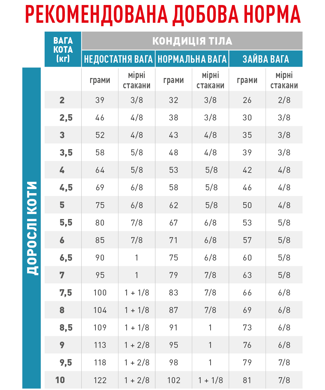 Сухий корм Royal Canin Anallergenic Cat для котів при харчовій алергії 2кг