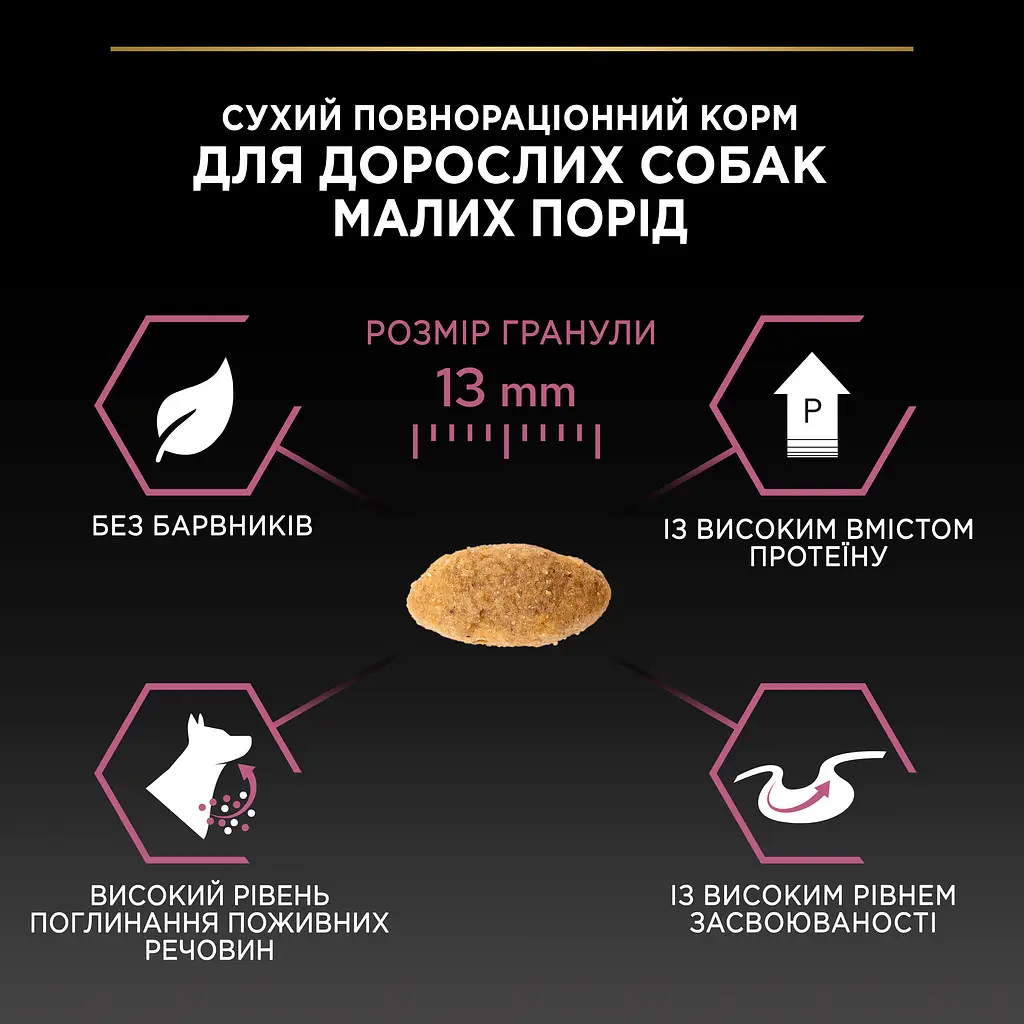 Сухий корм Purina Pro Plan Adult Small and Mini Sensitive Skin для собак дрібних порід з лососем 700г